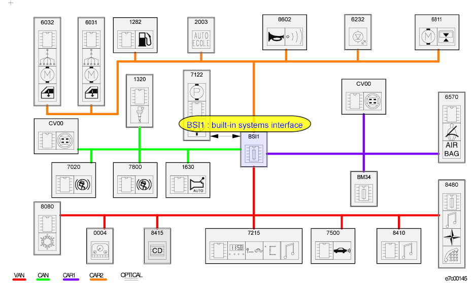 Citroen Wiring Diagram